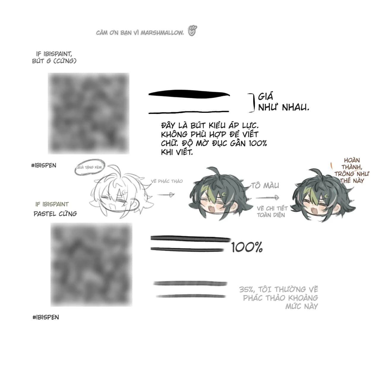 Chia sẻ bộ Brush ibisPaint X cực xịn cho phong cách vẽ Atsunuri (Tô màu dày)