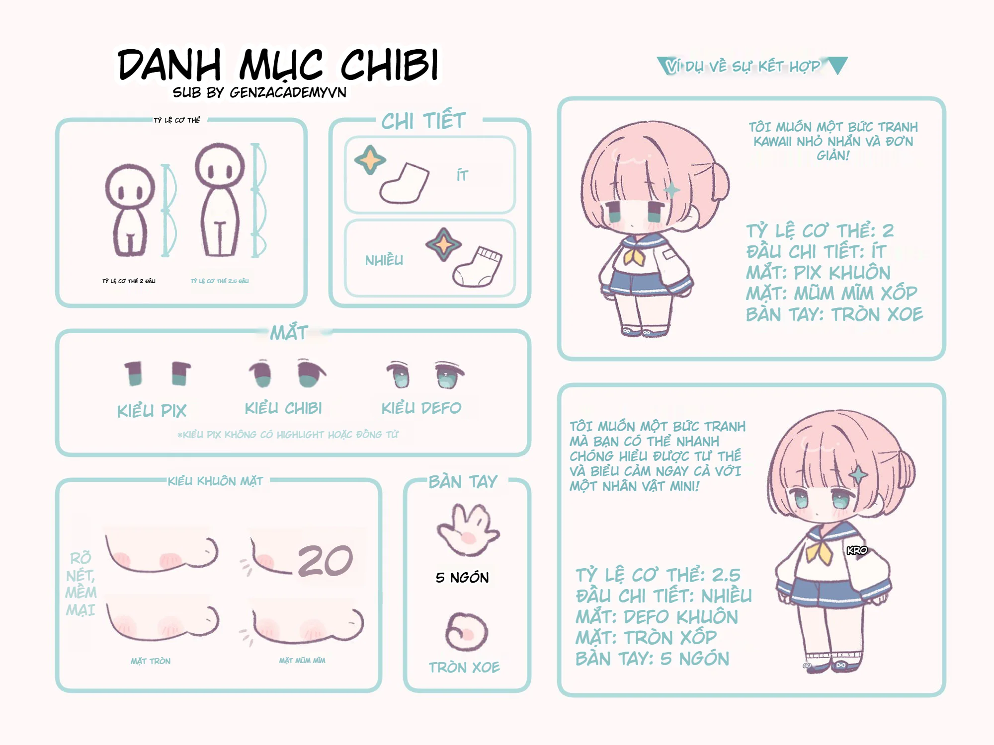 Danh mục Chibi: Cách chọn tỉ lệ, chi tiết và biểu cảm để vẽ chibi nhanh mà vẫn xịn