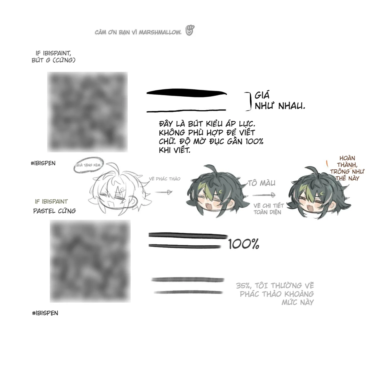 Chia sẻ bộ Brush ibisPaint X cực xịn cho phong cách vẽ Atsunuri (Tô màu dày)