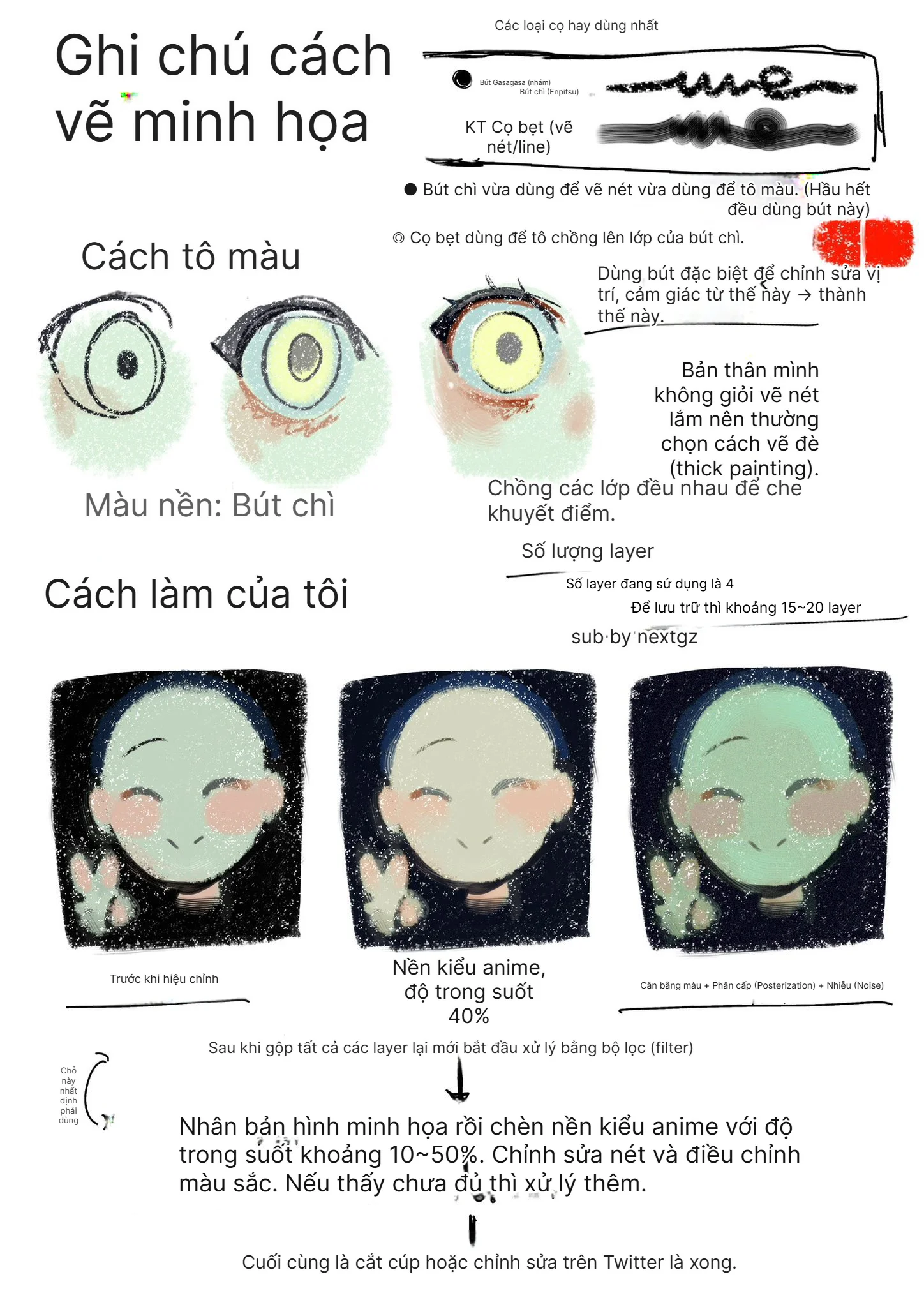 Quy trình vẽ minh họa anime kiểu tô-lớp dày: từ rough sketch đến hậu kỳ hoàn thiện