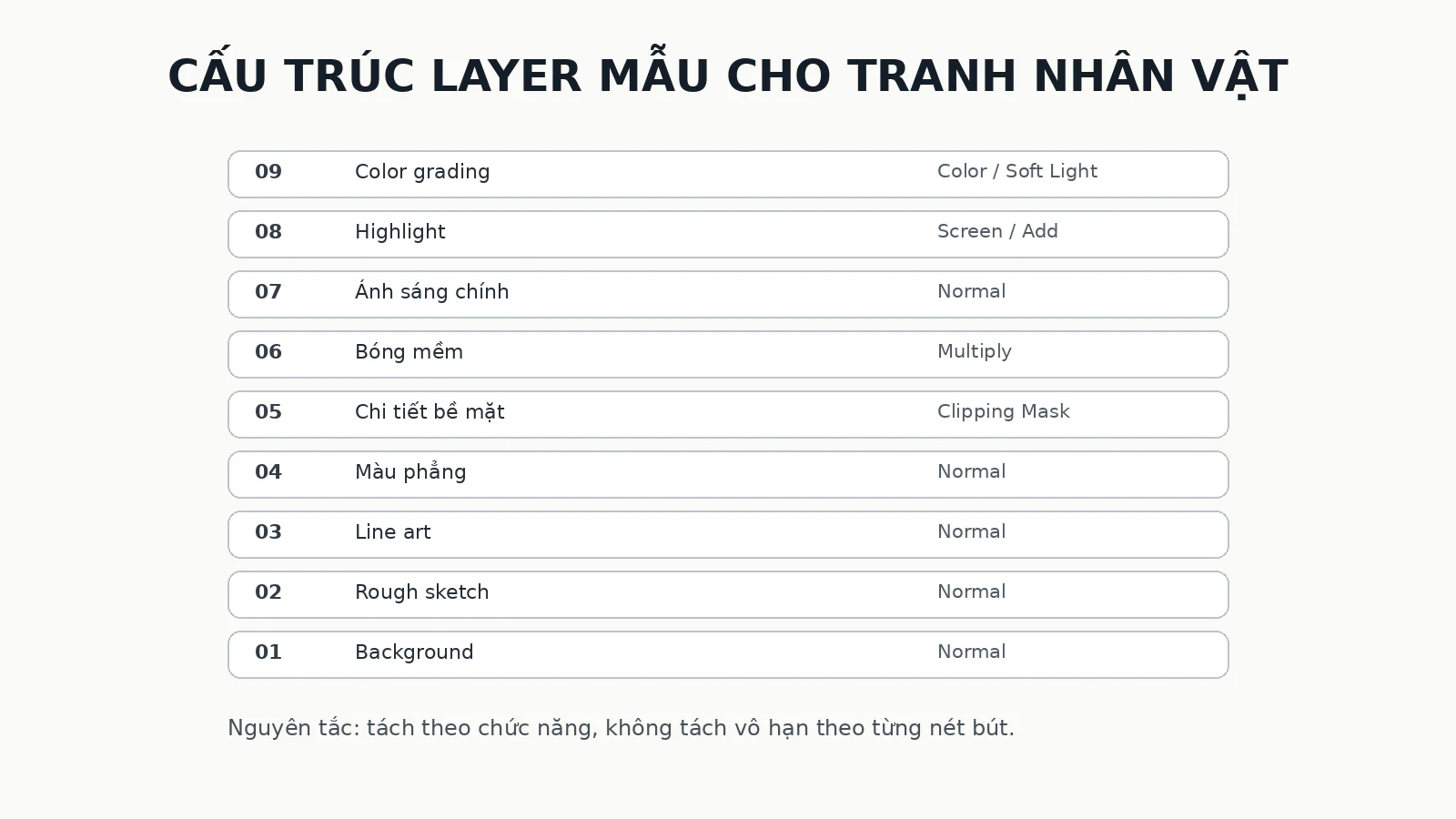 Cấu trúc layer mẫu cho tranh nhân vật từ background, sketch, line art đến ánh sáng và color grading.
