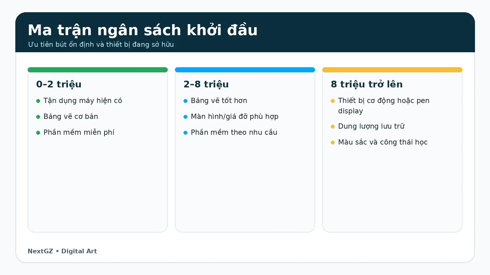 Bắt Đầu Vẽ Digital Art Cần Gì? Thiết Bị, Phần Mềm Và Ngân Sách Theo 4 Mức 6 Ma trận ngân sách thiết bị Digital Art theo ba mức đầu tư.