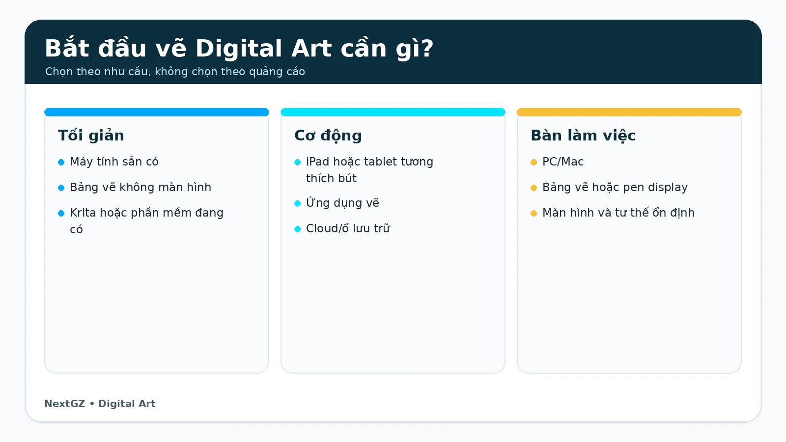 Bắt Đầu Vẽ Digital Art Cần Gì? Thiết Bị, Phần Mềm Và Ngân Sách Theo 4 Mức 1 Ba hệ thiết bị bắt đầu vẽ Digital Art gồm bảng vẽ không màn hình, tablet độc lập và pen display.