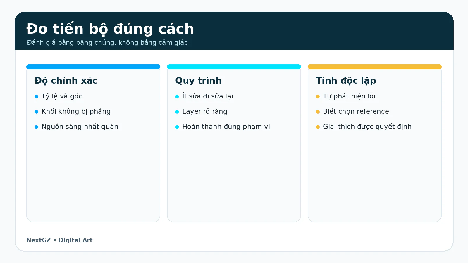 Checklist đo tiến bộ Digital Art theo độ chính xác, quy trình và tính độc lập.
