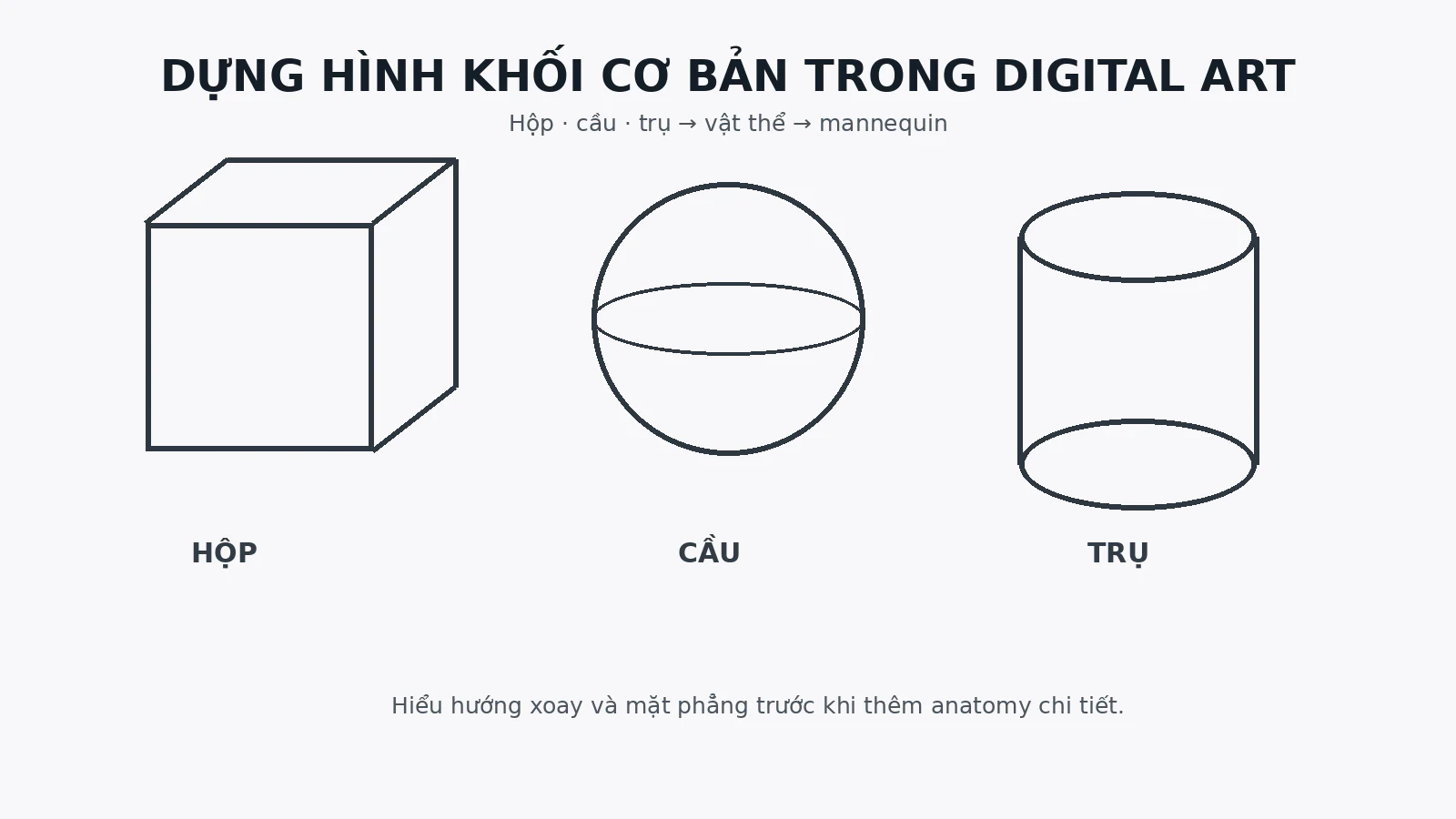 Dựng Hình Khối Cơ Bản: Biến Hộp, Cầu Và Trụ Thành Nhân Vật Có Chiều Sâu