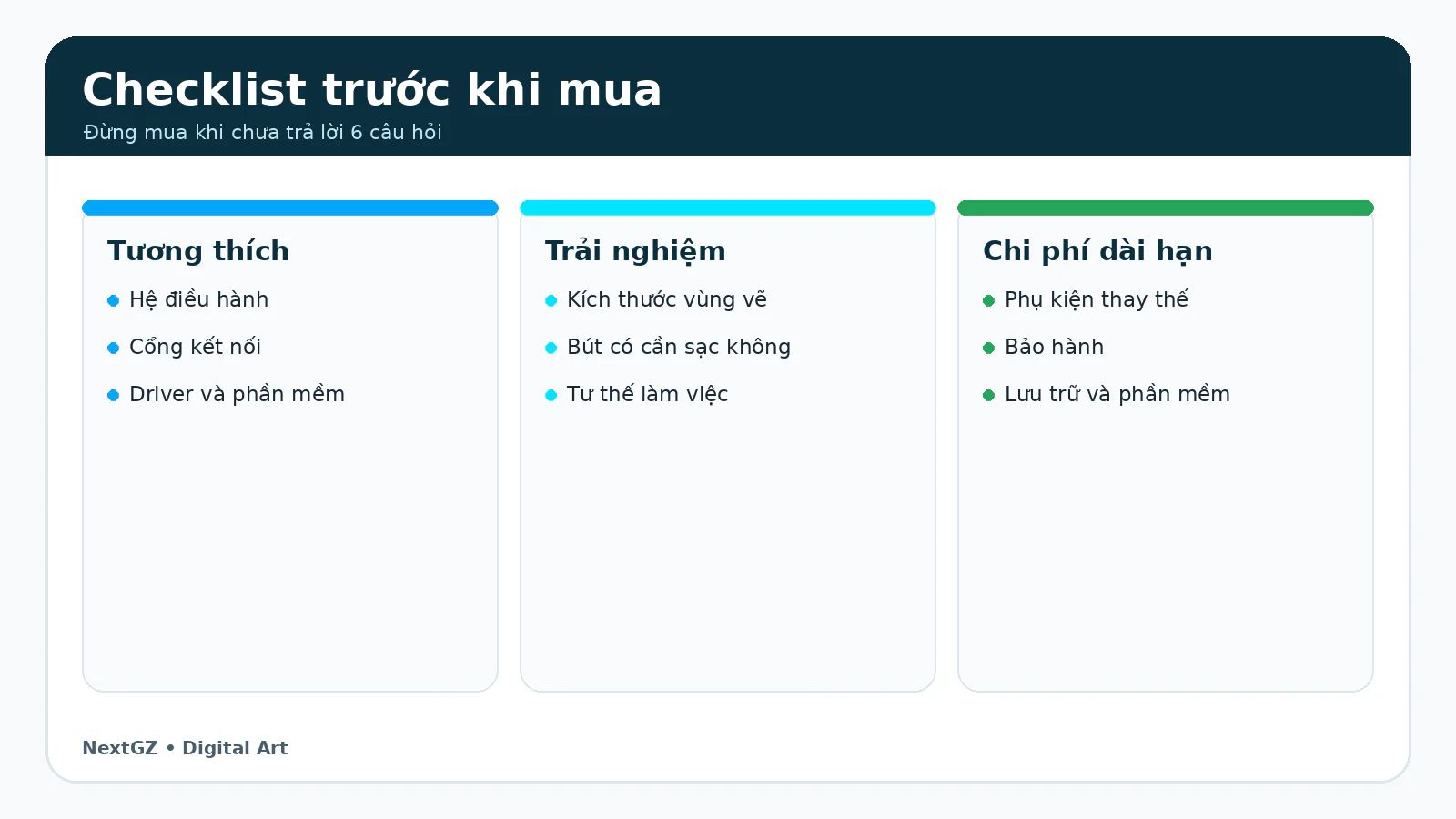 Bắt Đầu Vẽ Digital Art Cần Gì? Thiết Bị, Phần Mềm Và Ngân Sách Theo 4 Mức 9 Checklist kiểm tra tương thích, trải nghiệm và chi phí trước khi mua thiết bị vẽ Digital Art.