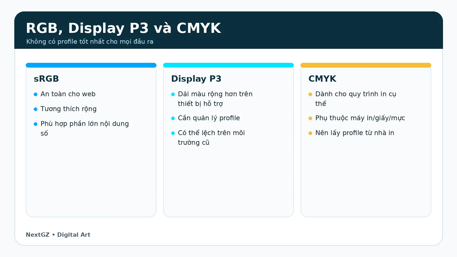 So sánh sRGB, Display P3 và CMYK theo mục đích sử dụng trong Digital Art.