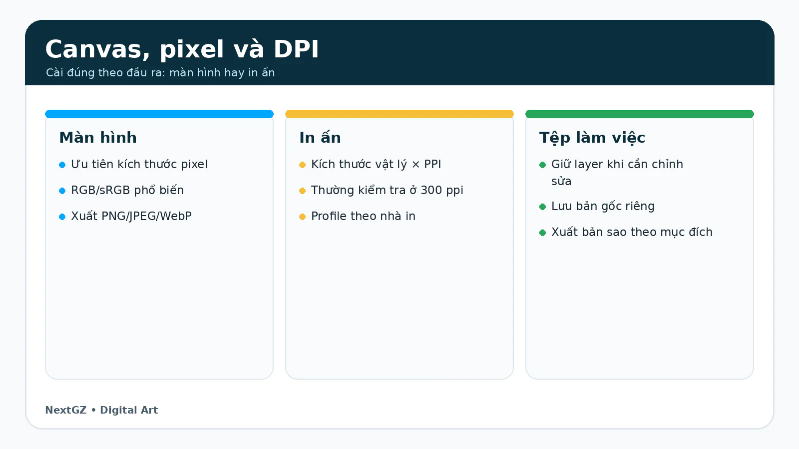 Canvas, DPI, Kích Thước Và Hệ Màu: Cài File Digital Art Đúng Ngay Từ Đầu