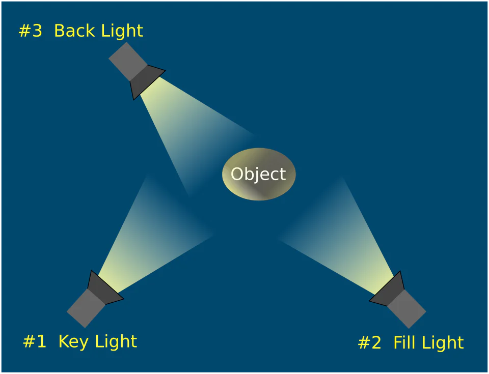 Ánh Sáng Trong Digital Painting: Key Light, Fill Light, Bounce Light Và Ambient Light