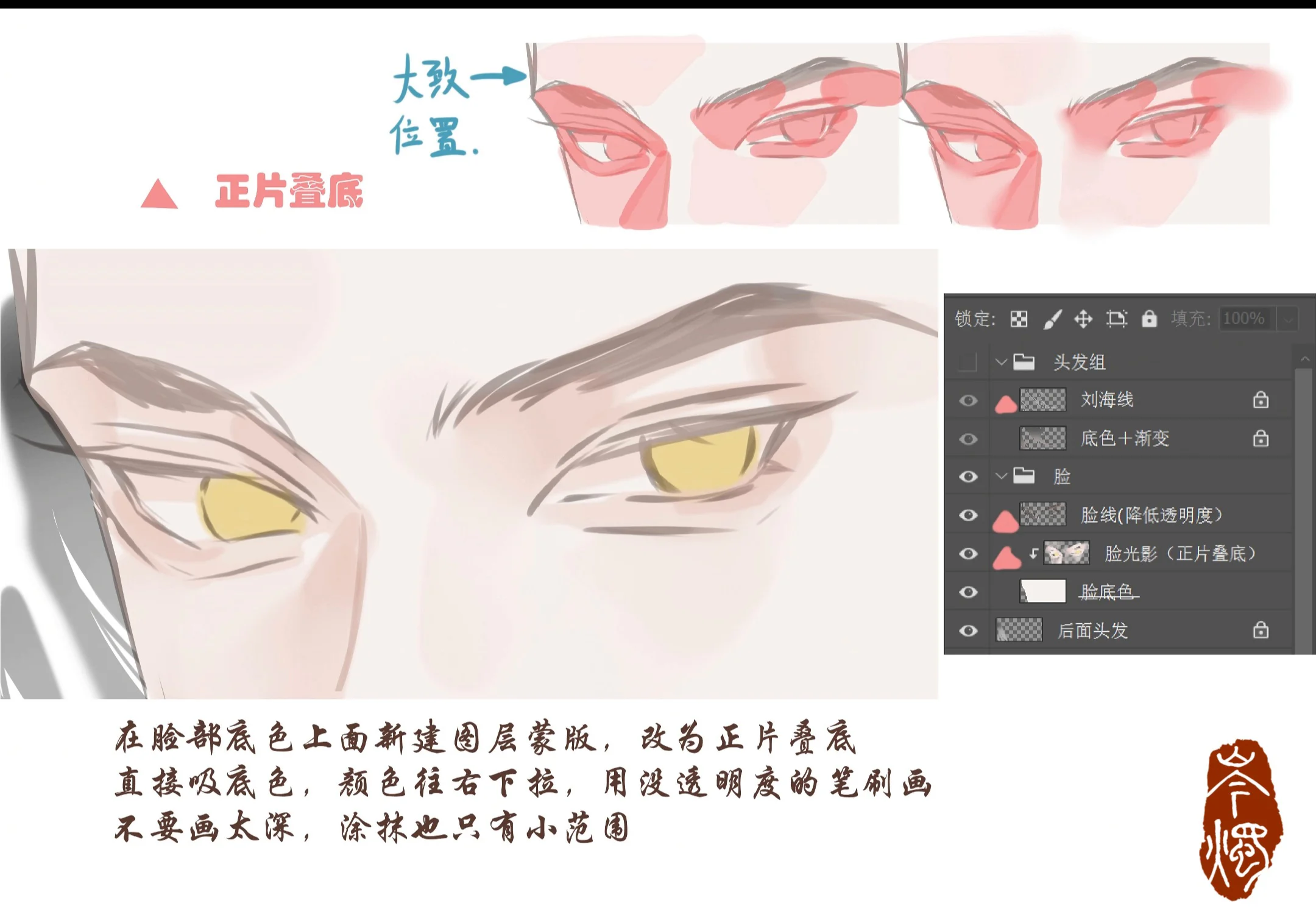 Diagram of shadow areas and Multiply layer around an anime eyelid in Photoshop