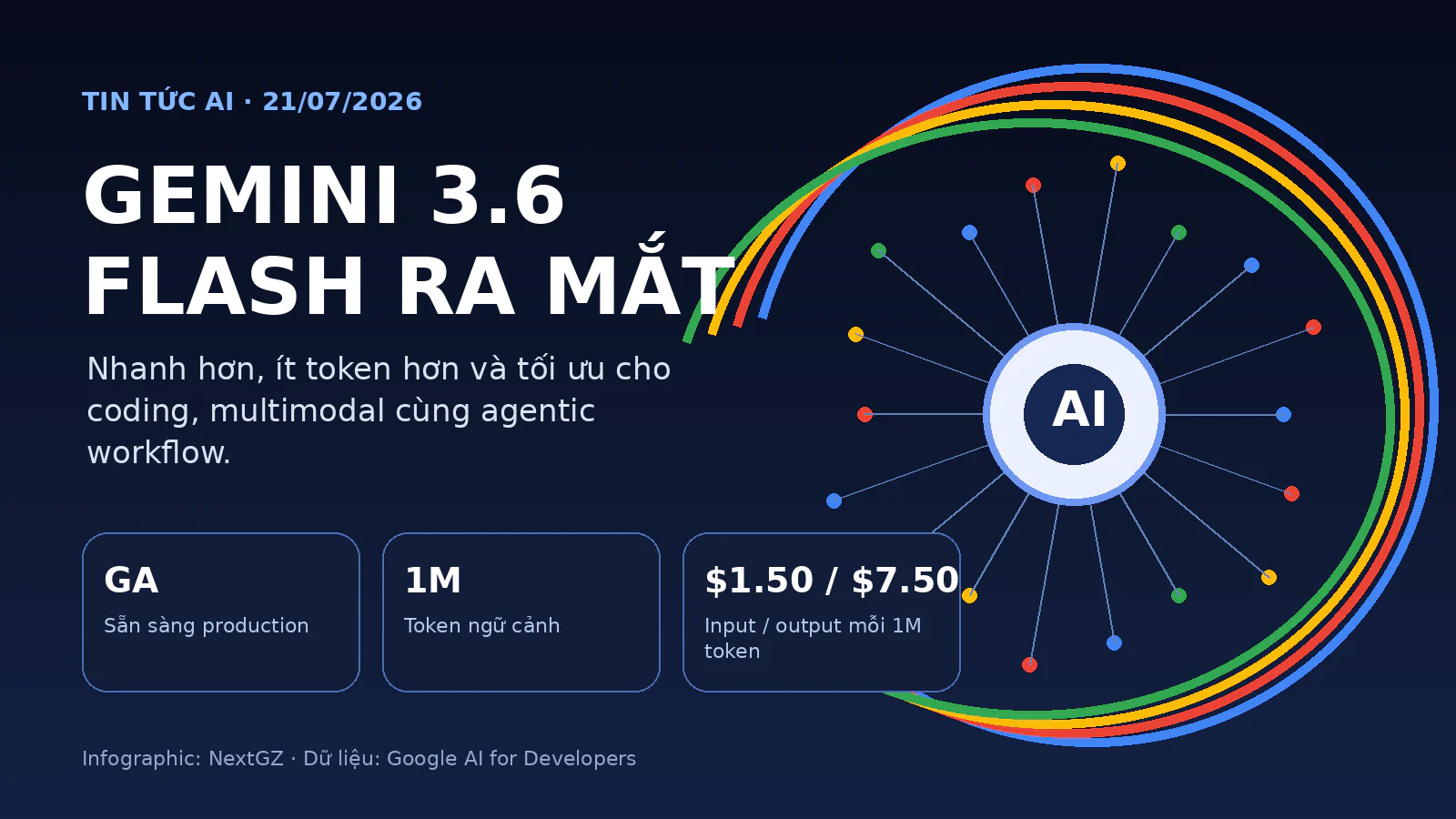 Gemini 3.6 Flash Launched: API Pricing, Benchmark, Features and Comprehensive Comparison