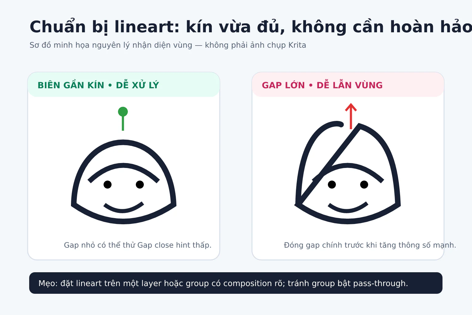 So sánh lineart gần kín và lineart có khe hở lớn trước khi tô base