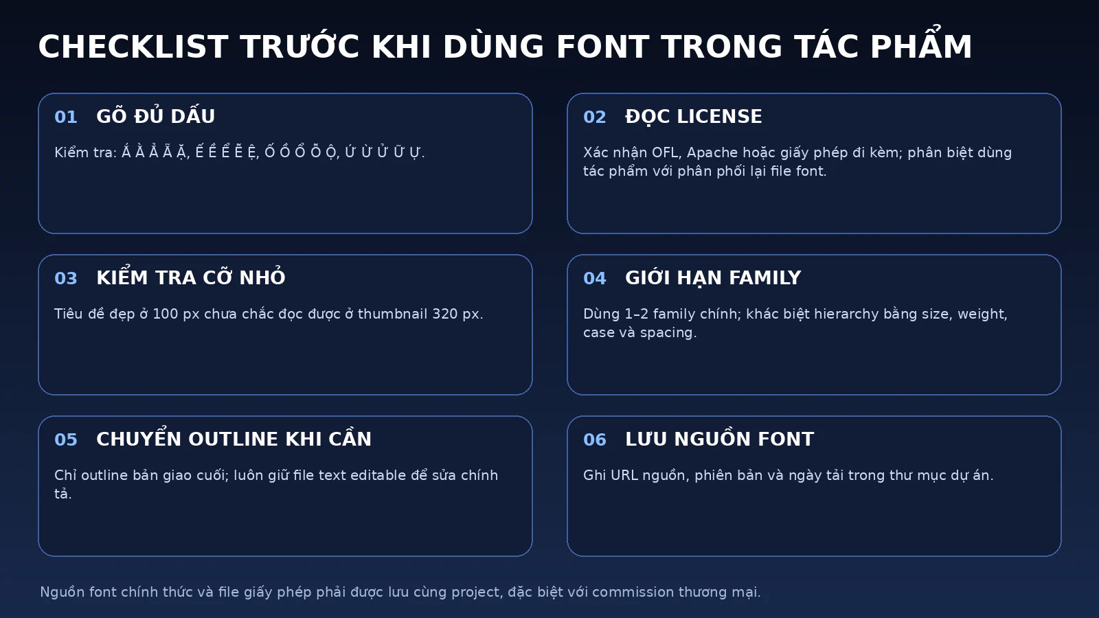 Checklist sáu bước kiểm tra dấu tiếng Việt, giấy phép, kích thước nhỏ, số lượng family, outline và nguồn font trước khi dùng trong tác phẩm.