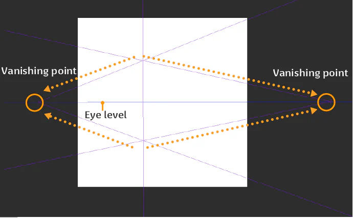 Sơ đồ eye level và hai vanishing point của Perspective Ruler trong CLIP STUDIO PAINT