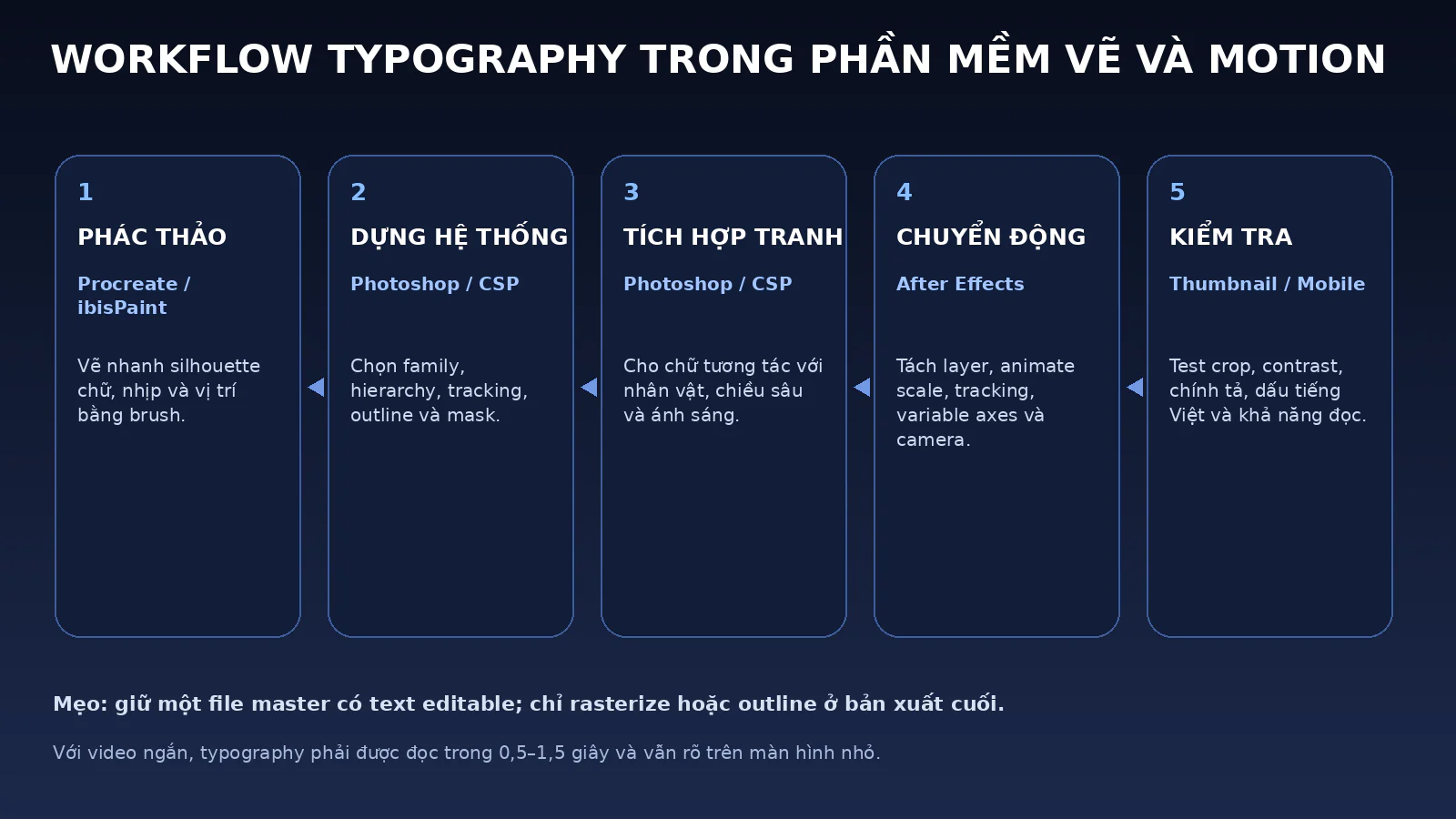 Clip Studio Paint 5.0.4: Toàn Bộ Thay Đổi Mới Nhất, Cách Cập Nhật Và Ai Nên Nâng Cấp