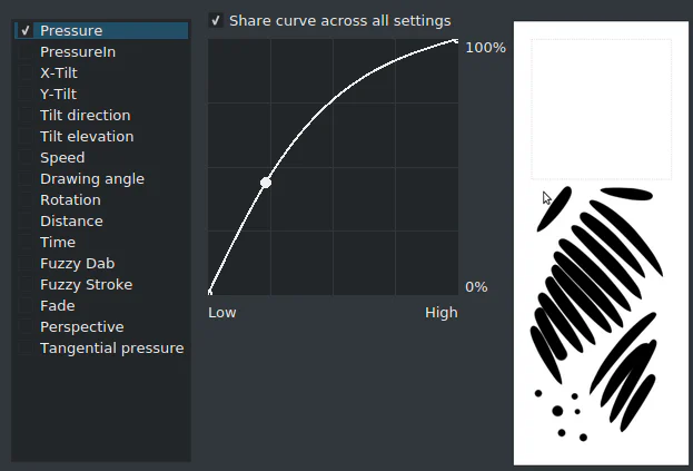 Pressure curve lồi trong Krita và mẫu nét đầu tròn