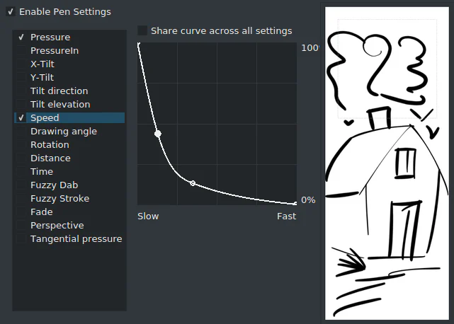 Đường cong tốc độ nghịch đảo trong Brush Editor của Krita