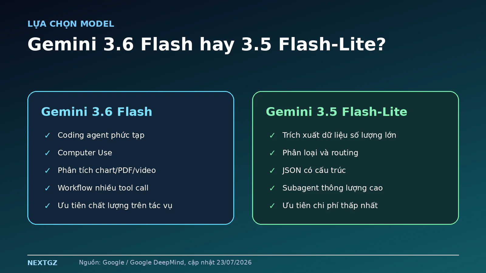 So sánh trường hợp nên chọn Gemini 3.6 Flash và Gemini 3.5 Flash-Lite theo loại tác vụ
