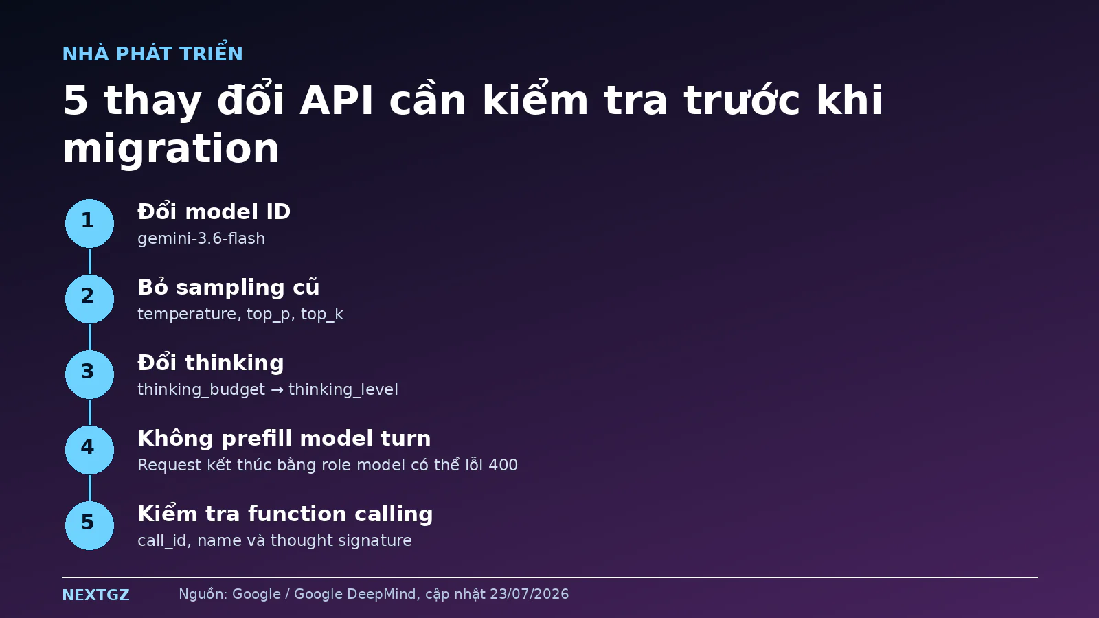 Checklist năm thay đổi API khi chuyển sang Gemini 3.6 Flash gồm model ID, sampling, thinking và function calling
