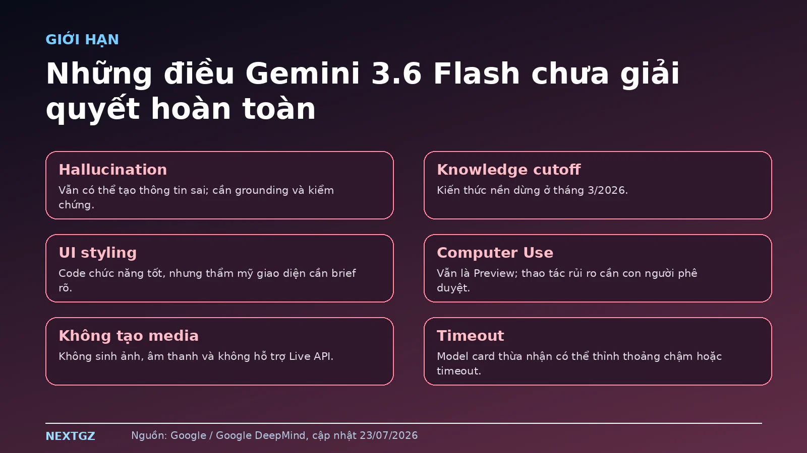 Các giới hạn của Gemini 3.6 Flash gồm hallucination, knowledge cutoff, Computer Use Preview, không tạo media và timeout