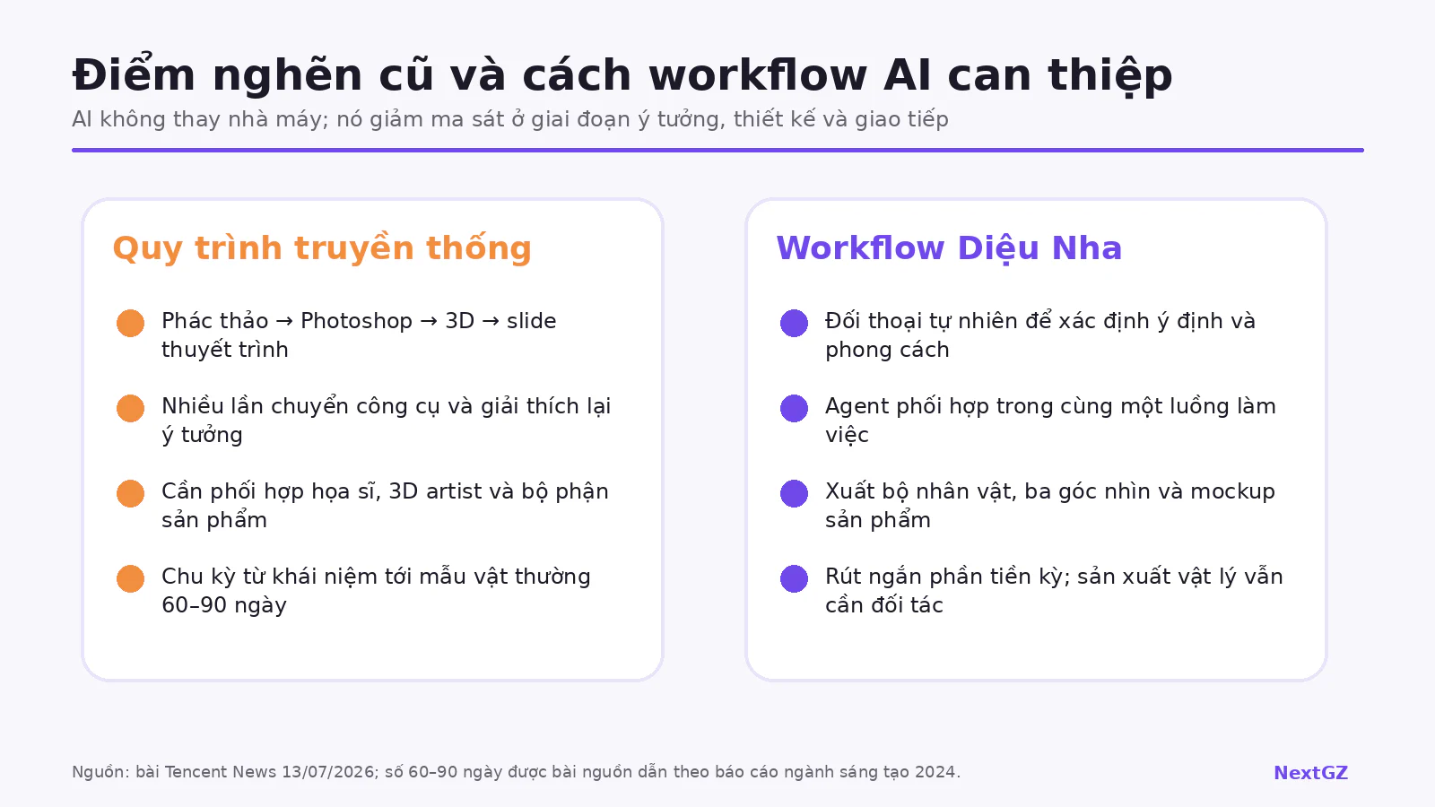 So sánh quy trình phát triển đồ chơi nghệ thuật truyền thống với workflow AI của Diệu Nha