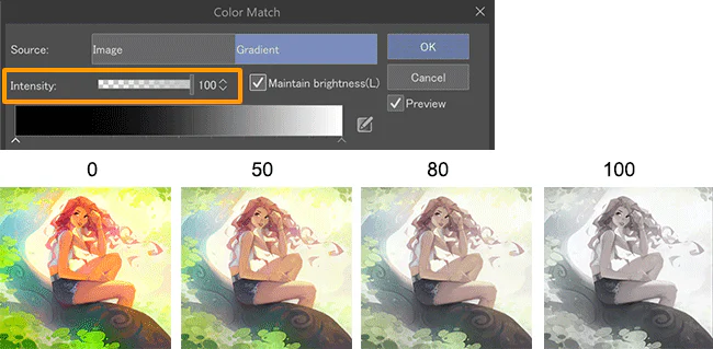 Thanh Intensity của Color Match và bốn mức cường độ 0, 50, 80, 100 trên cùng một tranh