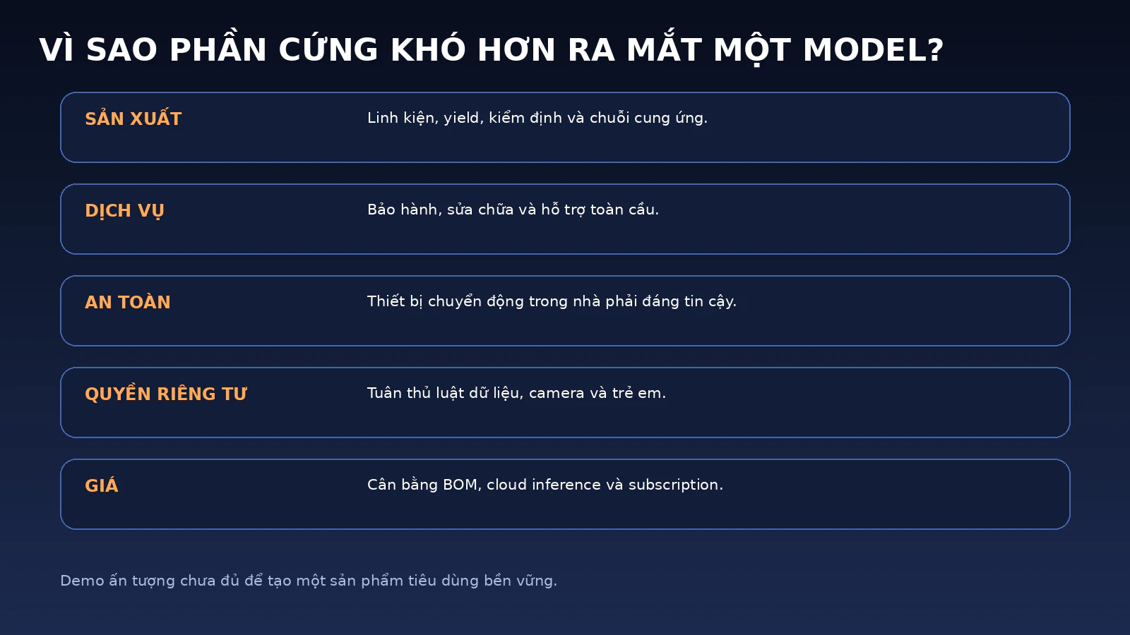 Infographic giải thích vì sao phần cứng AI khó hơn phát hành model, gồm sản xuất, dịch vụ, an toàn, quyền riêng tư và giá.