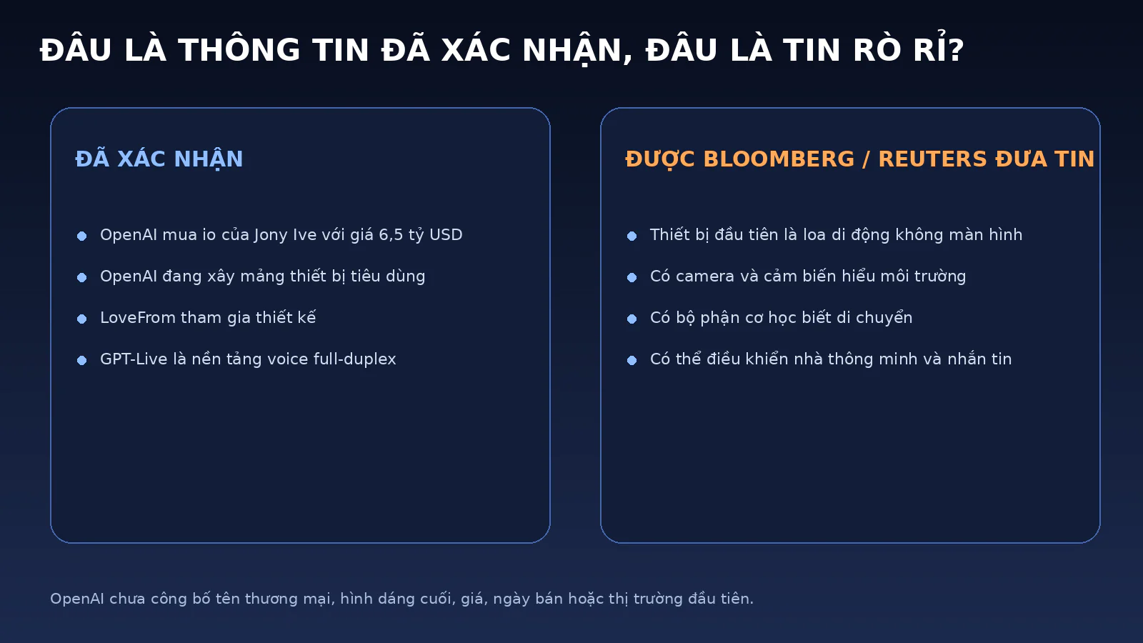 Infographic phân biệt thông tin OpenAI đã xác nhận với những chi tiết về loa AI chỉ mới được Reuters và Bloomberg đưa tin.