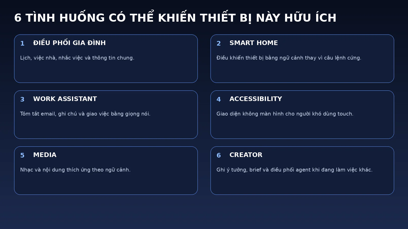 Infographic sáu tình huống sử dụng tiềm năng của AI companion OpenAI gồm gia đình, smart home, công việc, accessibility, media và creator.