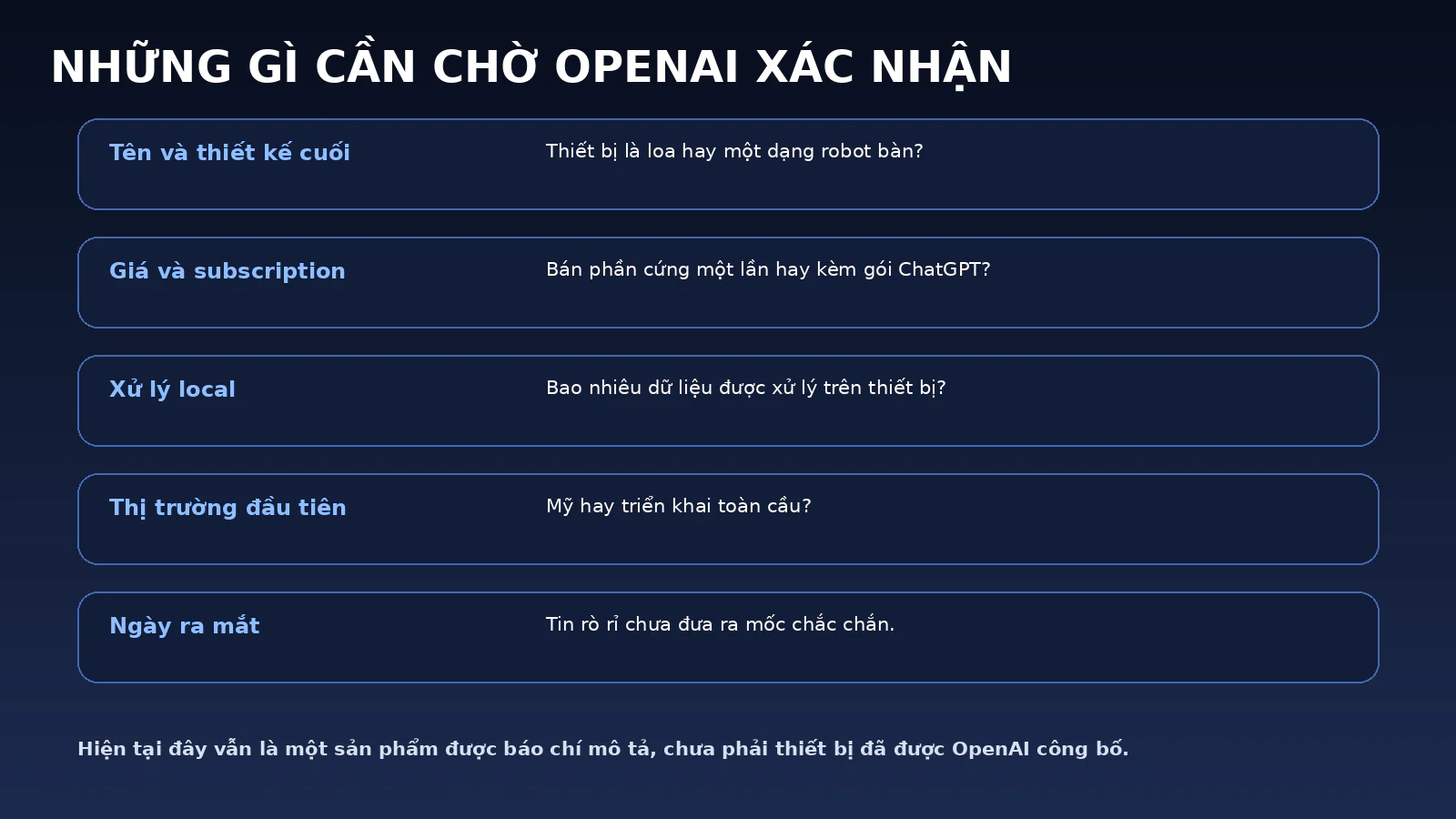 Checklist các câu hỏi chưa được OpenAI xác nhận về tên sản phẩm, giá, xử lý local, thị trường và ngày ra mắt thiết bị AI.