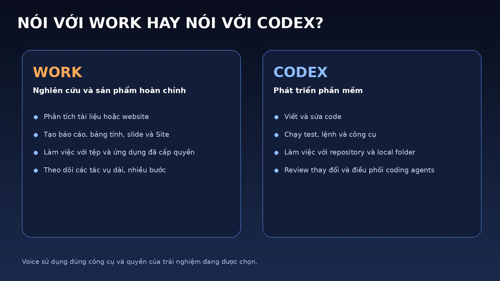 ChatGPT Voice Lên Desktop: Điều Khiển Work, Codex Và Nhiều AI Agent Bằng Giọng Nói 5 Bảng so sánh sử dụng ChatGPT Voice trong Work và Codex trên ứng dụng desktop.