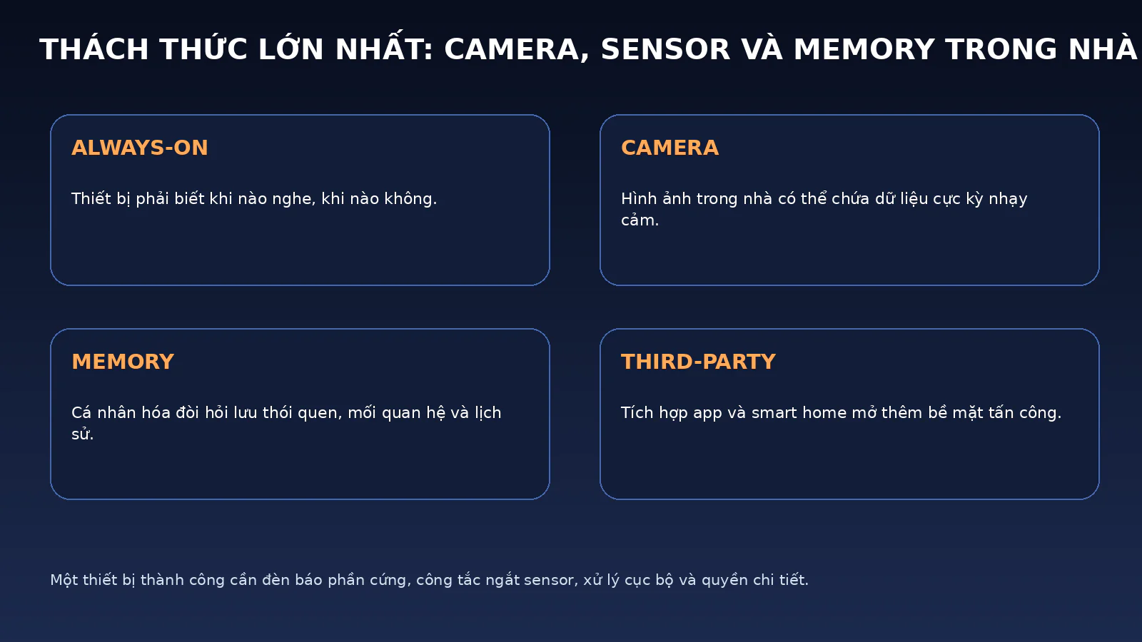 Infographic bốn rủi ro quyền riêng tư của thiết bị OpenAI gồm trạng thái luôn bật, camera, memory và tích hợp bên thứ ba.