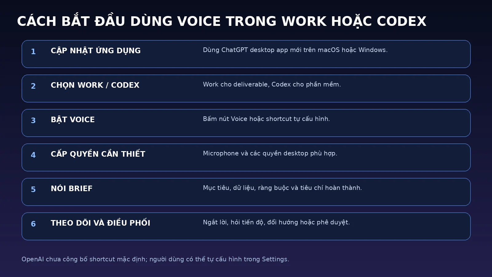 ChatGPT Voice Lên Desktop: Điều Khiển Work, Codex Và Nhiều AI Agent Bằng Giọng Nói 12 Hướng dẫn sáu bước dùng ChatGPT Voice trong Work hoặc Codex trên ứng dụng desktop.
