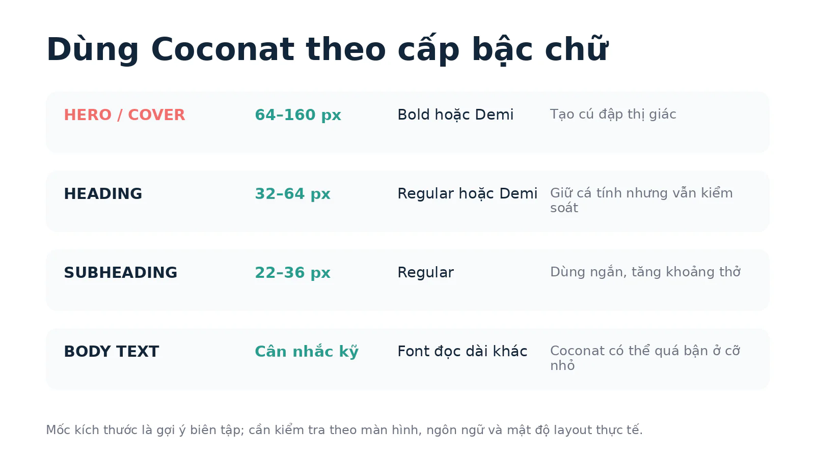 Sơ đồ cấp bậc kích thước chữ khi sử dụng Coconat cho hero, heading, subheading và nội dung thân bài.