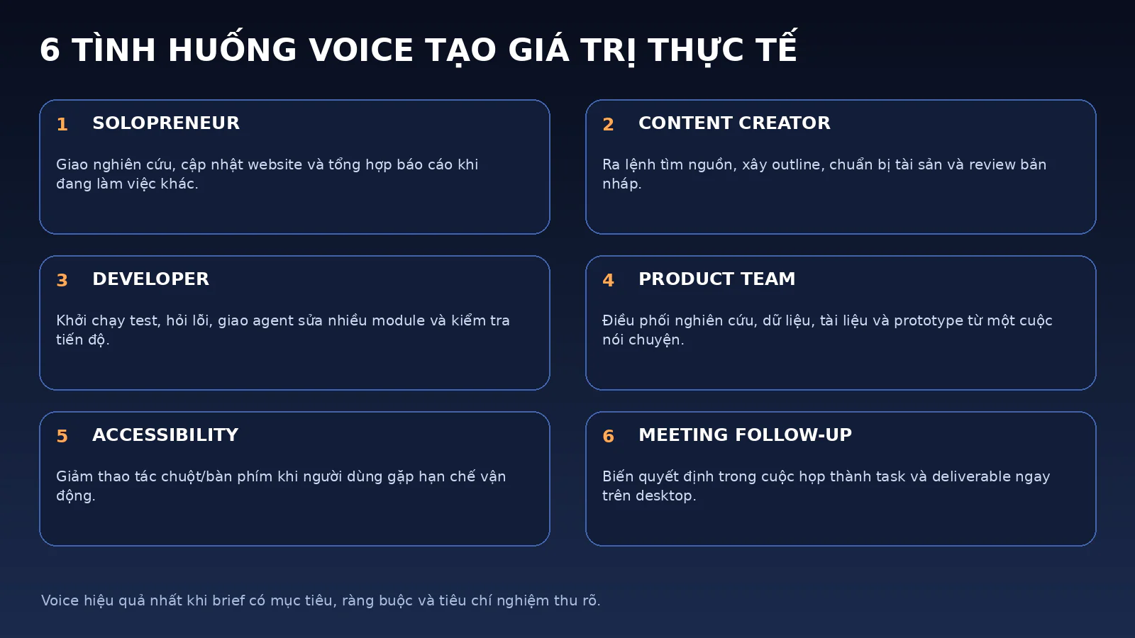 ChatGPT Voice Lên Desktop: Điều Khiển Work, Codex Và Nhiều AI Agent Bằng Giọng Nói 11 Sáu tình huống sử dụng ChatGPT Voice trên desktop cho solopreneur, content creator, developer, product team, accessibility và follow-up cuộc họp.
