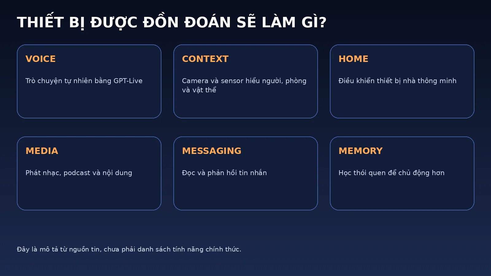 Sơ đồ các chức năng được Reuters mô tả cho AI companion của OpenAI gồm voice, hiểu bối cảnh, smart home, media, messaging và memory.