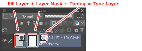 Sơ đồ Tone Layer trong CLIP STUDIO PAINT gồm Fill Layer, Layer Mask và thiết lập Toning