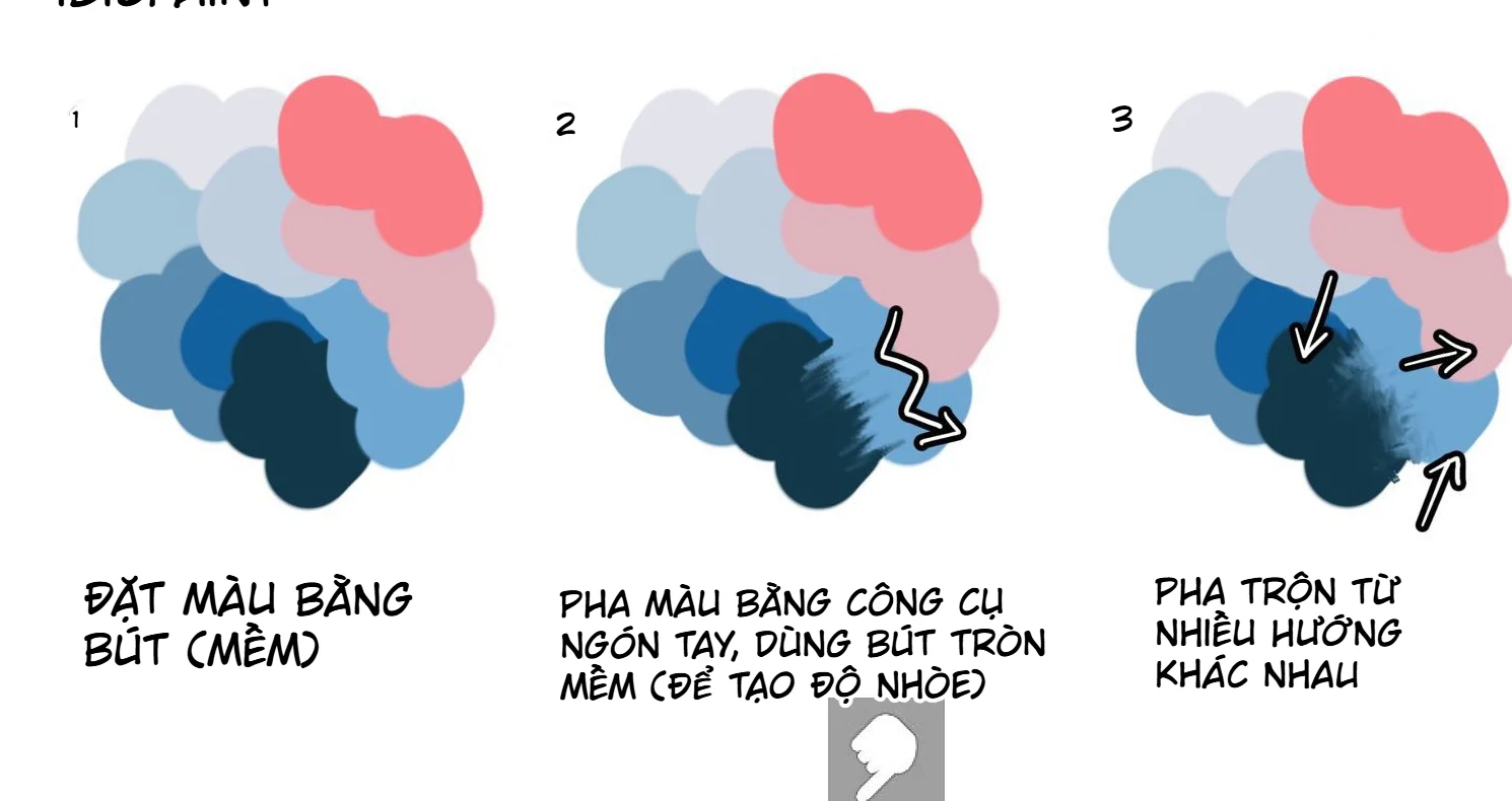 Ba bước đầu trộn màu trên ibisPaint gồm đặt màu bằng bút mềm, dùng Finger và kéo màu từ nhiều hướng