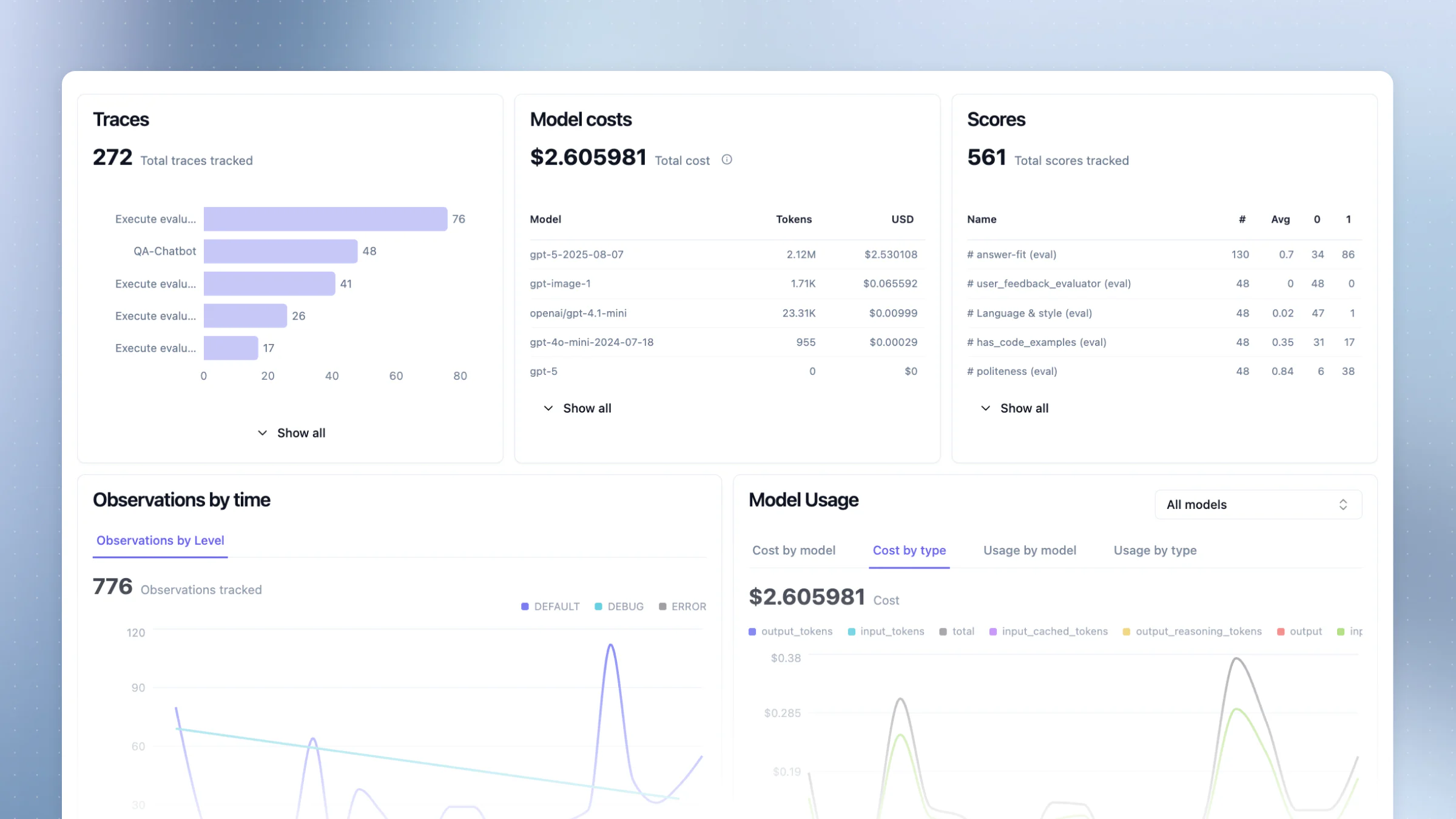 Dashboard Langfuse v4 hiển thị traces, model costs, scores và observations