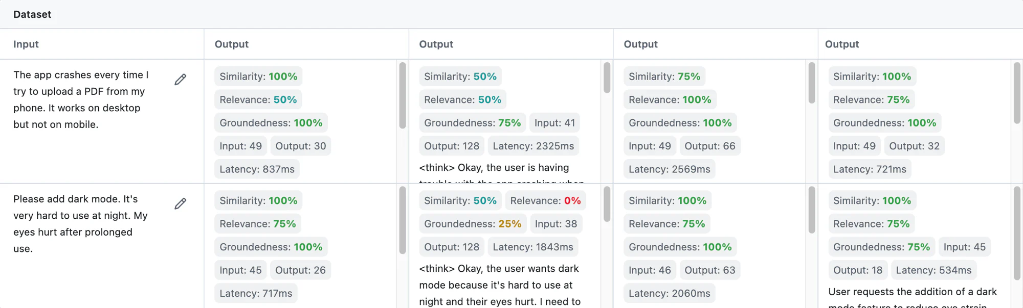 Bảng dataset và điểm evaluator trong GitHub Models