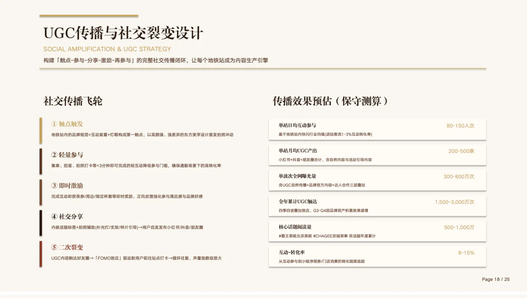 Trang tài liệu mẫu do DeepSeek V4 Agent tạo với bố cục chiến lược truyền thông và bảng dự báo hiệu quả