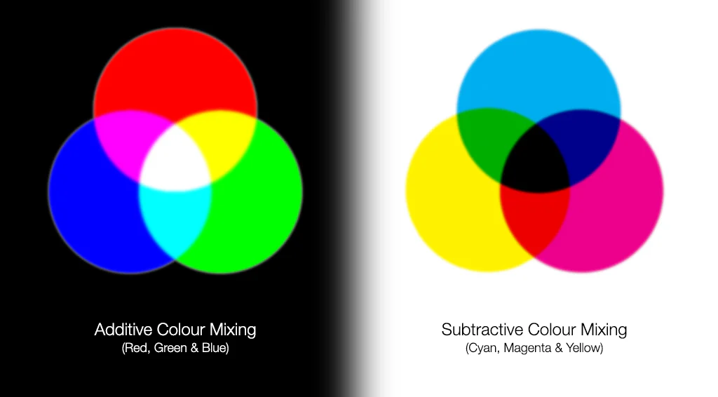 So sánh trực quan trộn màu cộng RGB và trộn màu trừ CMY