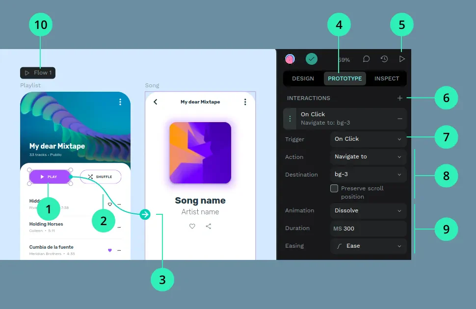 Penpot Prototype Thực Chiến: Interaction, Flow, Overlay, Usability Test Và Inspect Handoff