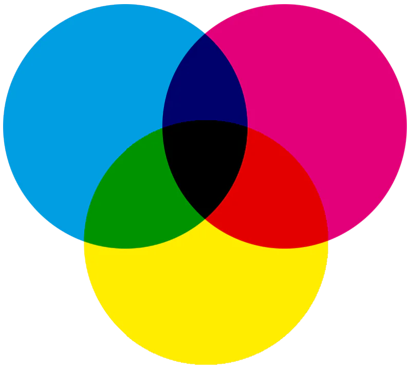 Sơ đồ hệ màu trừ CMYK với cyan magenta yellow và black
