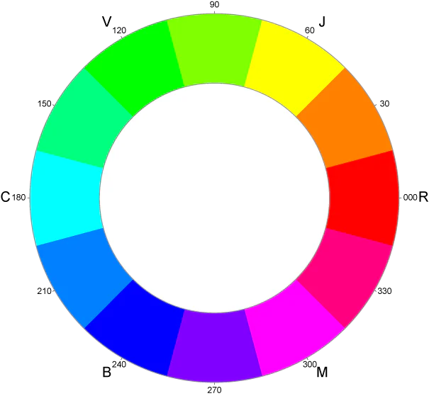 Vòng màu RGB gồm các dải màu sắp xếp liên tục quanh hình tròn
