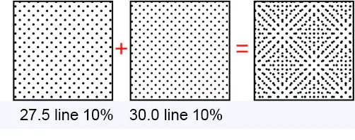 Hai screentone 27.5 và 30 line chồng nhau tạo pattern moiré