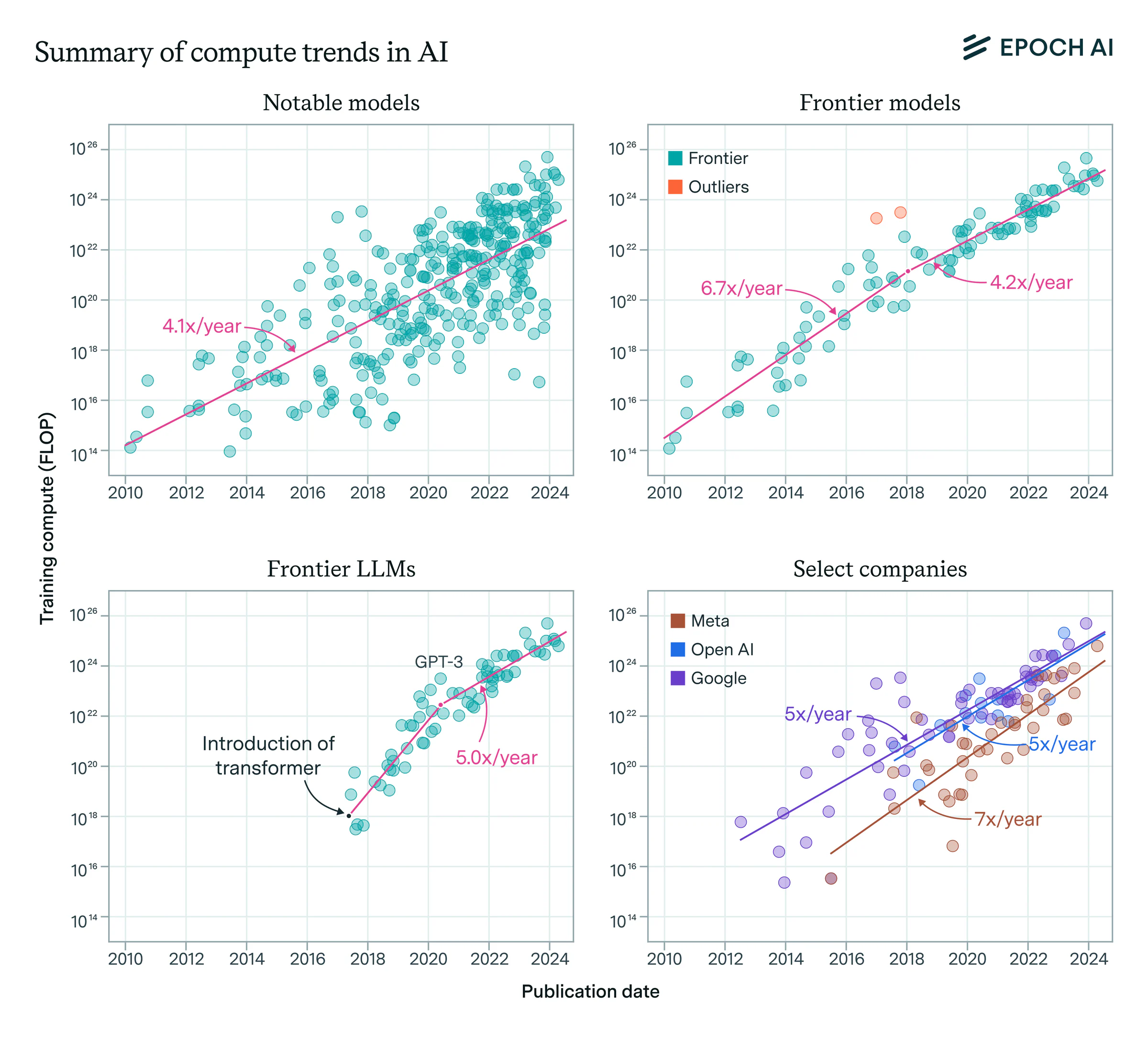 Pacing the Frontier đạt 1.346 chữ ký: nhân sự OpenAI, Anthropic, Google và Meta muốn có công cụ điều phối tốc độ AI