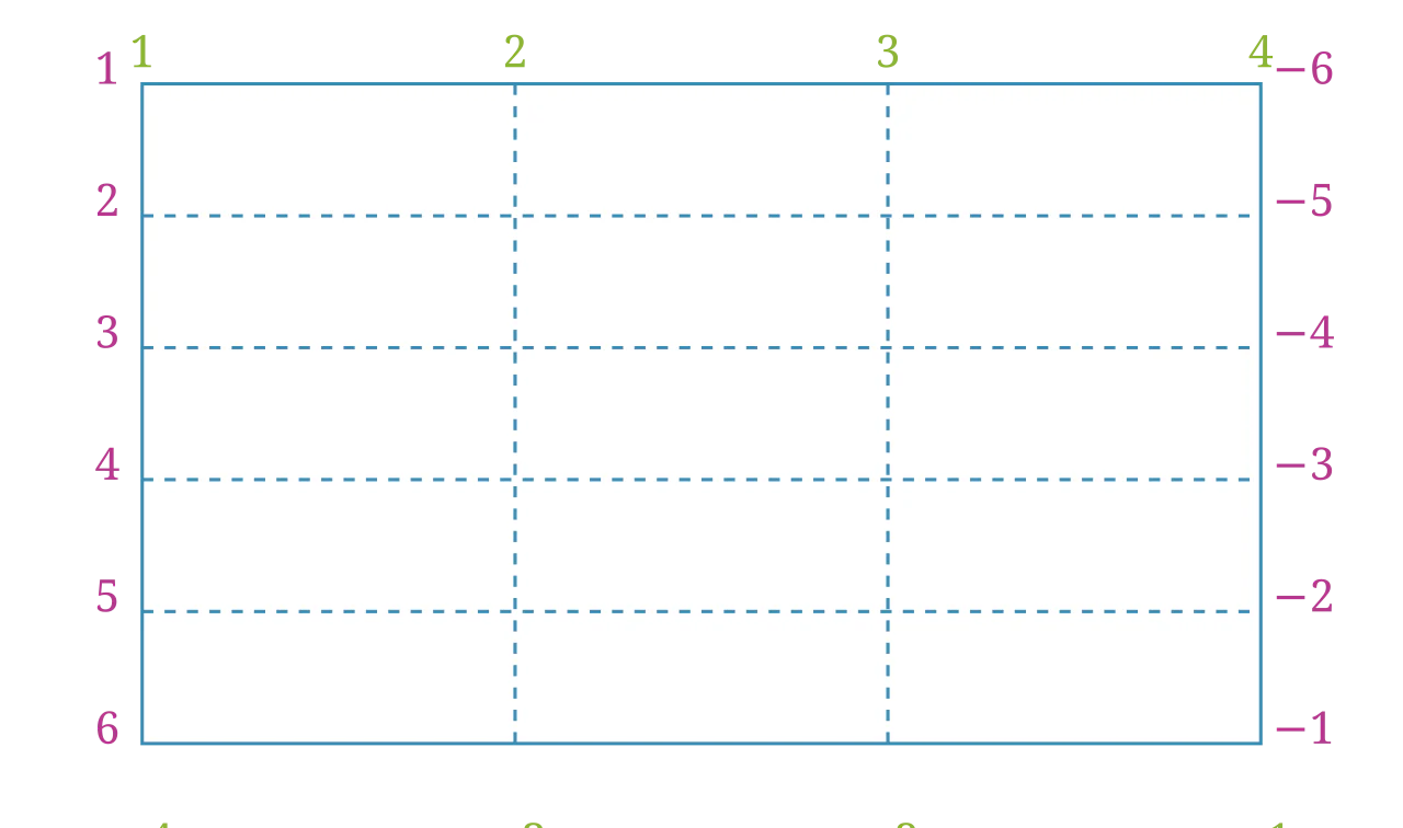 Sơ đồ các đường lưới, hàng và cột trong hệ thống bố cục grid