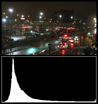 Ảnh minh họa kèm biểu đồ histogram độ sáng