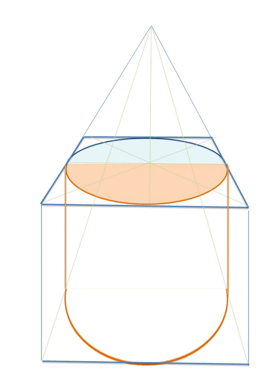 Sơ đồ dựng mặt trên và đáy hình trụ bằng ellipse trong phối cảnh